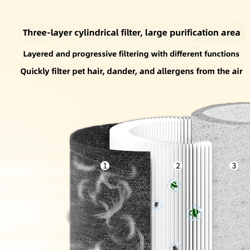 Pet Air Purifier, HEPA Filter  - Air Purifier Hepa 评论和价格