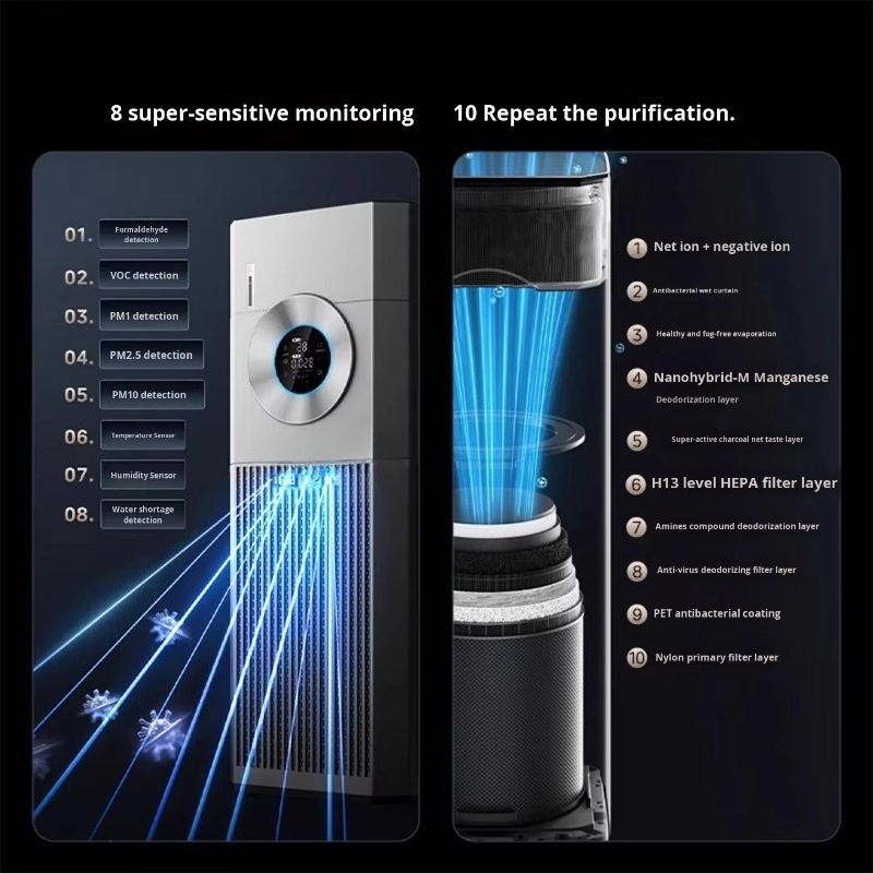 T1000 Pro HEPA Air Purifier Po - Air Purifier Hepa 评论和价格