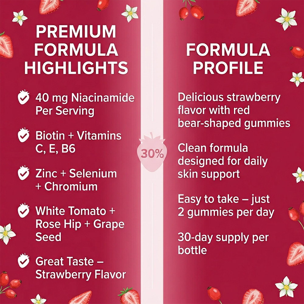 Niacinamide (Vitamin B3) Gummi - Health Wellness Gummies 评论和价格