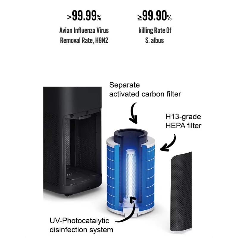 SOTO Y9 H13 HEPA Electric Plas - Air Purifier Hepa 评论和价格