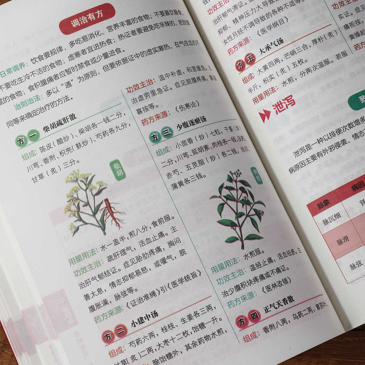 Pulse Diagnosis Self Study Hun - Health & Wellness Fair 2025 评论和价格